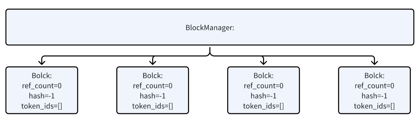 allocate