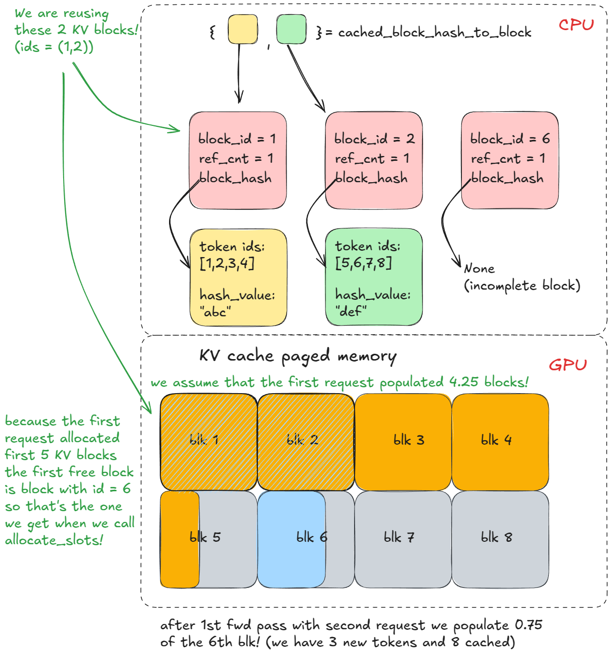 Prefix caching logic - pt 3